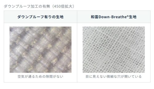 側生地への徹底したこだわり和雲 羽毛布団