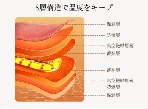 充電式湯たんぽには危険性がある？