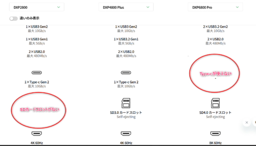 UGREEN NASync DXP4800 Plusをおすすめする理由は？