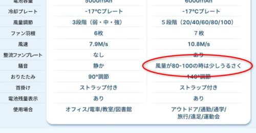 【2025】ハゴオギのハンディファン(携帯扇風機)評判や口コミは？実際に試してみた！